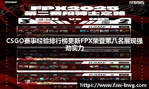 CSGO赛事经验排行榜更新FPX荣登第八名展现强劲实力